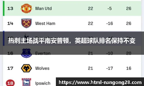 热刺主场战平南安普顿，英超球队排名保持不变